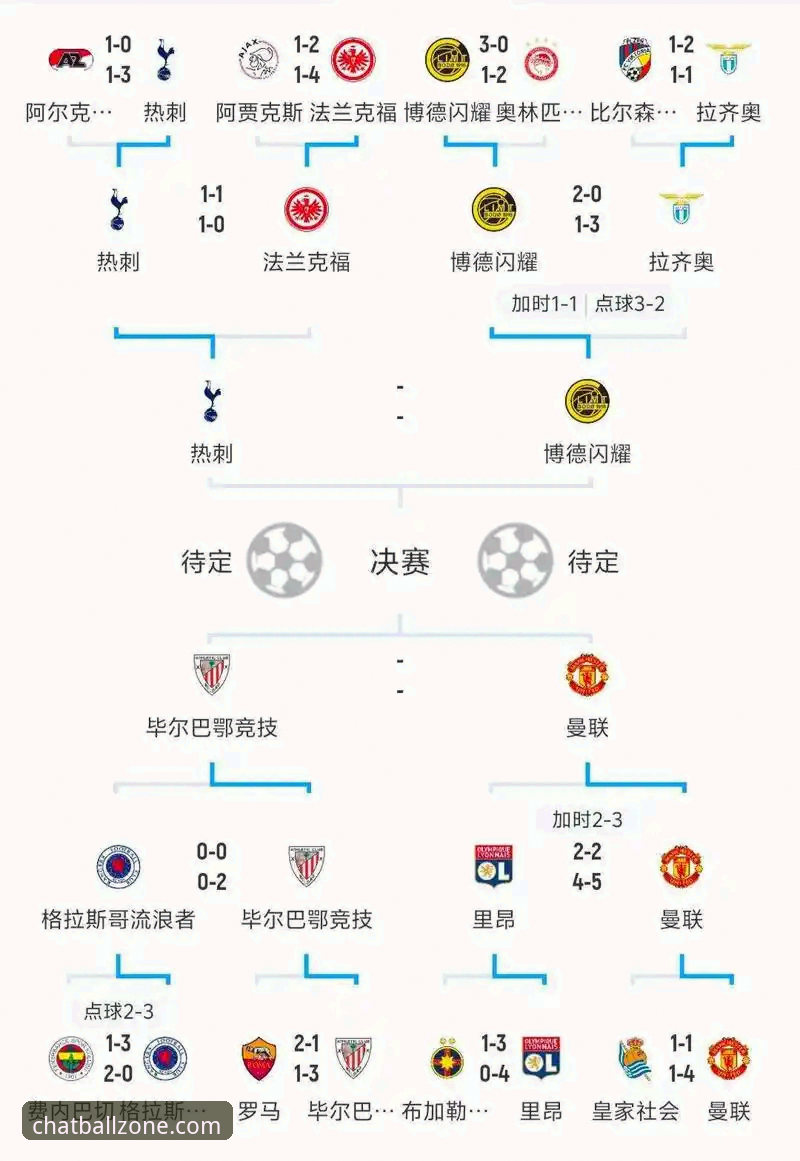 欧战积分争夺战详解：西甲第五个欧冠名额的数学概率与塞尔塔的机遇