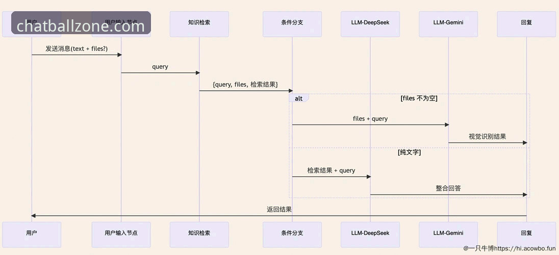 4个关键点解密谈球吧官网必备功能：从CDN隔离到数据追踪的专业指南