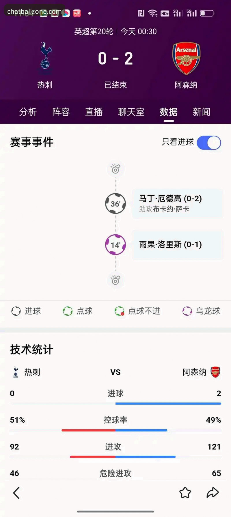 英超五月积分榜深度解析：阿森纳领跑背后的数据密码
