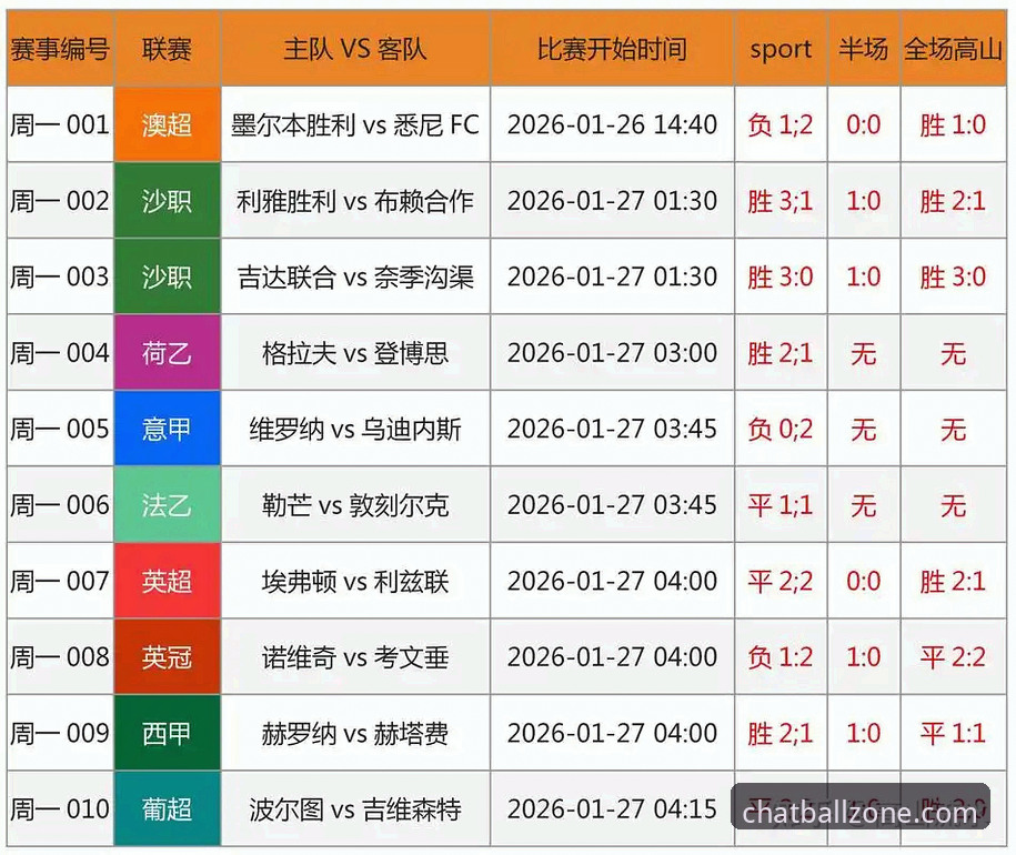 谈球吧苹果版深度评测：iOS端赛事比分追踪工具的全面体验报告